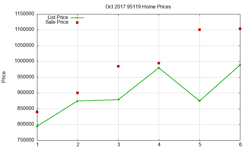95119 Homes Just Sold 2017-10 95119 Homes Just Sold 2017-10