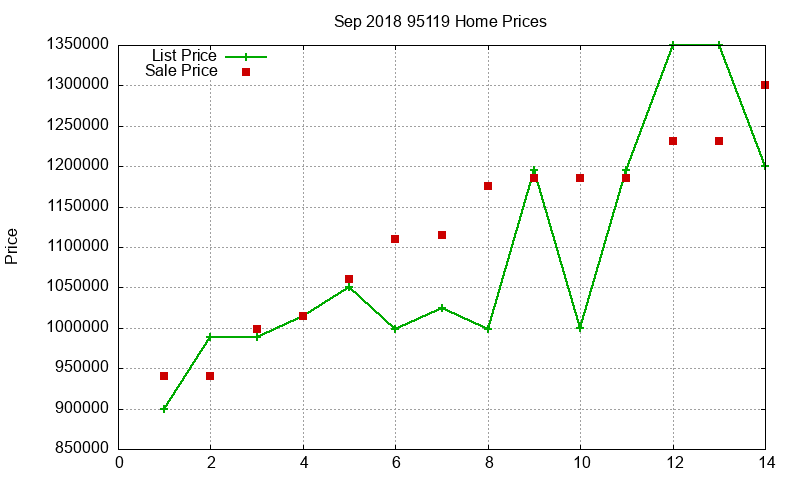 95119 Homes Just Sold 2018-09