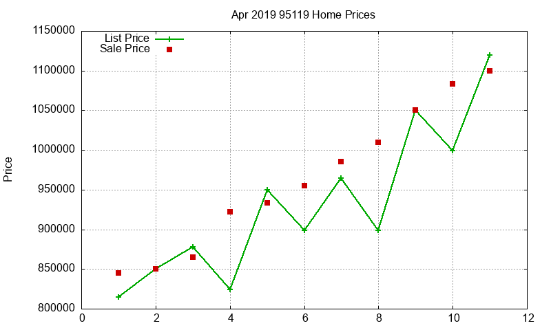 95119 Homes Just Sold 2019-04 95119 Homes Just Sold 2019-04