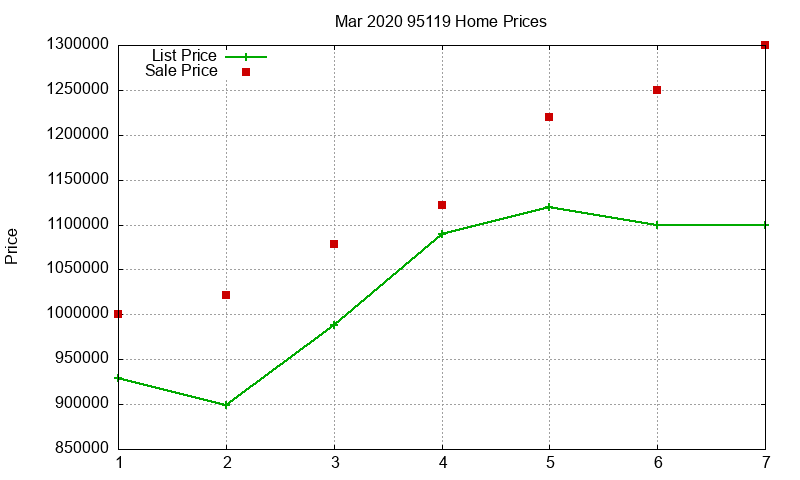 95119 Homes Just Sold 2020-03 95119 Homes Just Sold 2020-03