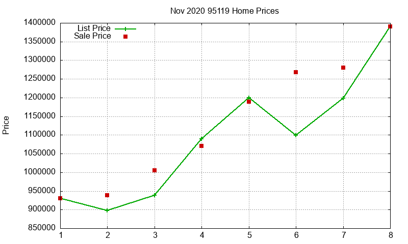 95119 Homes Just Sold 2020-11 95119 Homes Just Sold 2020-11