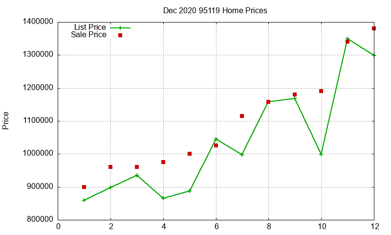95119 Homes Just Sold 2020-12 95119 Homes Just Sold 2020-12