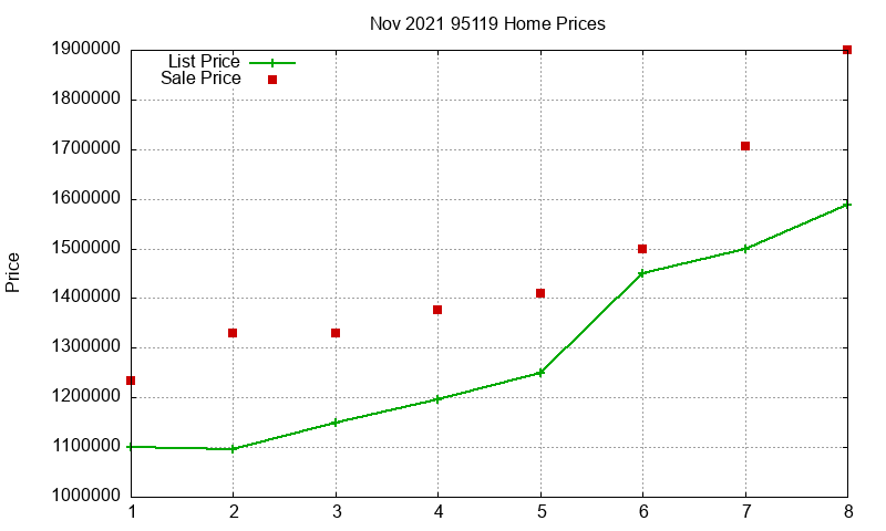 95119 Homes Just Sold 2021-11 95119 Homes Just Sold 2021-11