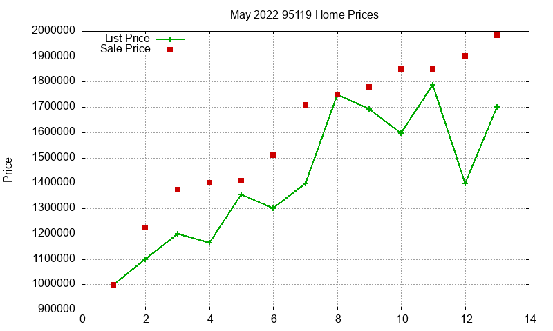95119 Homes Just Sold 2022-05 95119 Homes Just Sold 2022-05