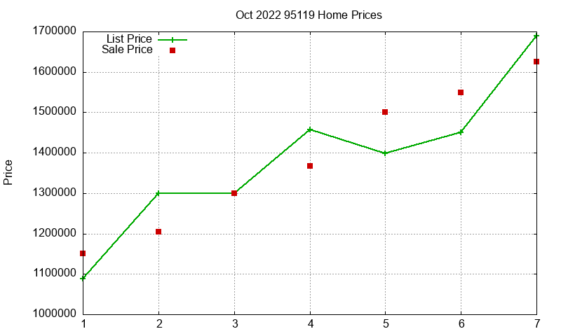 95119 Homes Just Sold 2022-10 95119 Homes Just Sold 2022-10