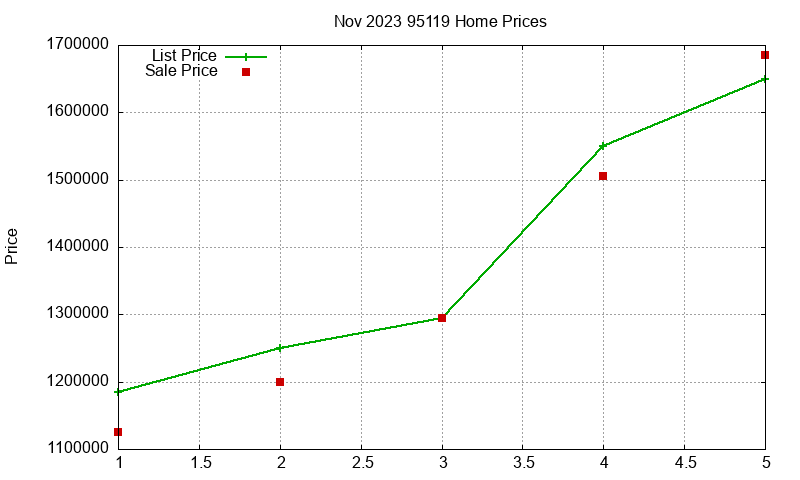 95119 Homes Just Sold 2023-11 95119 Homes Just Sold 2023-11