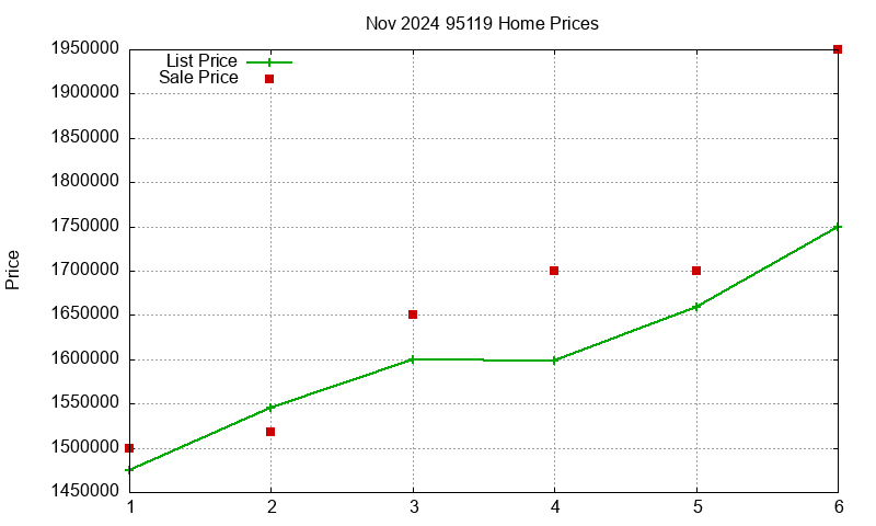 95119 Homes Just Sold 2024-11 95119 Homes Just Sold 2024-11