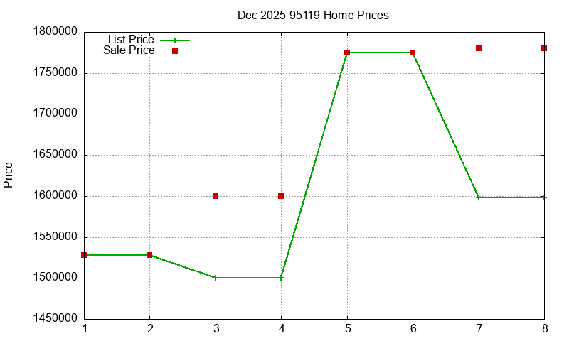 95119 Homes Just Sold 2025-12 95119 Homes Just Sold 2025-12