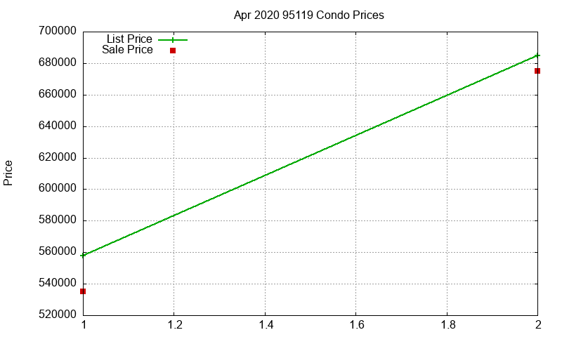 95119 Condos Just Sold 2020-04 95119 Condos Just Sold 2020-04