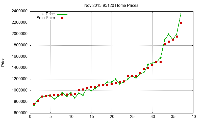 95120 Homes Just Sold 2013-11