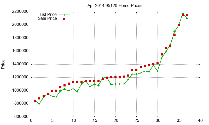 95120 Homes Just Sold 2014-04 95120 Homes Just Sold 2014-04
