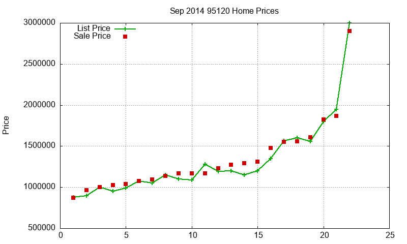 95120 Homes Just Sold 2014-09