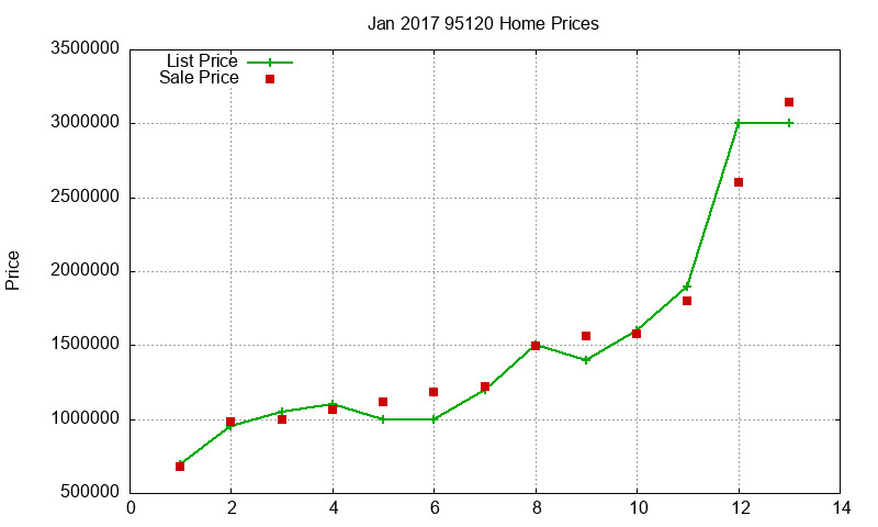 95120 Homes Just Sold 2017-01