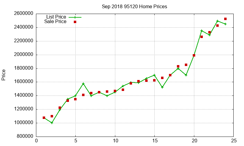 95120 Homes Just Sold 2018-09
