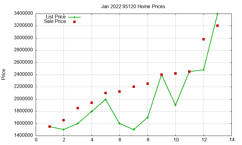 95120 Homes Just Sold 2022-01