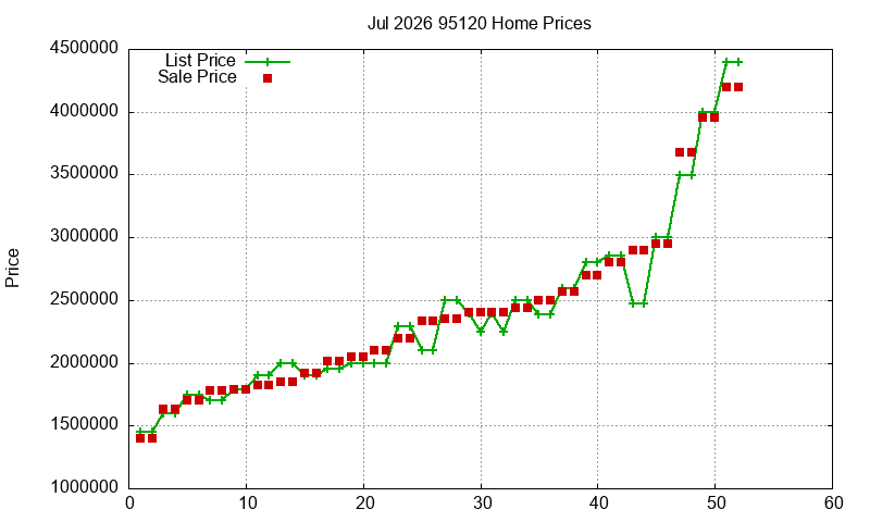 95120 Homes Just Sold 2026-07 95120 Homes Just Sold 2026-07