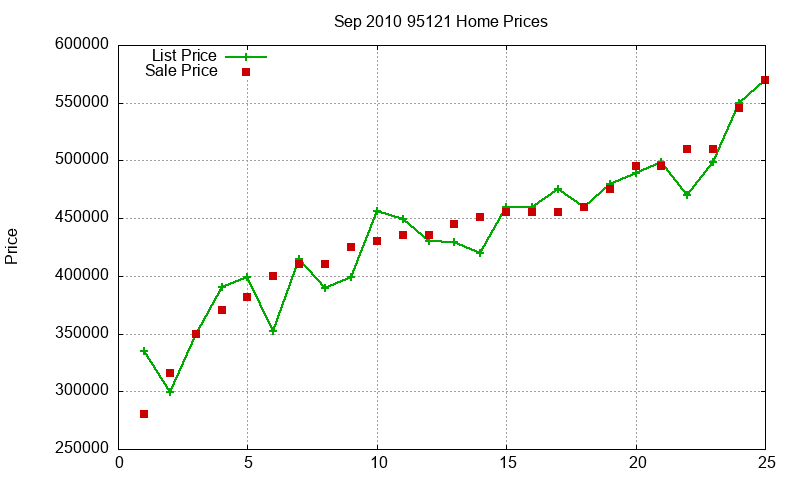 95121 Homes Just Sold 2010-09