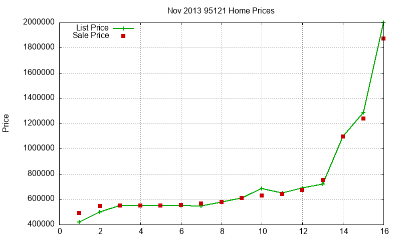 95121 Homes Just Sold 2013-11
