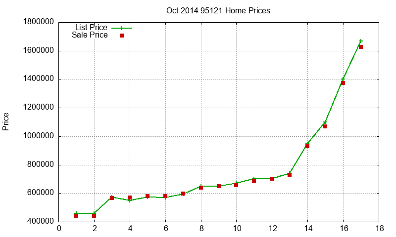 95121 Homes Just Sold 2014-10
