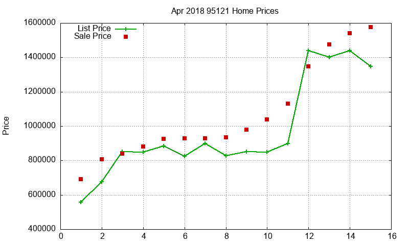 95121 Homes Just Sold 2018-04