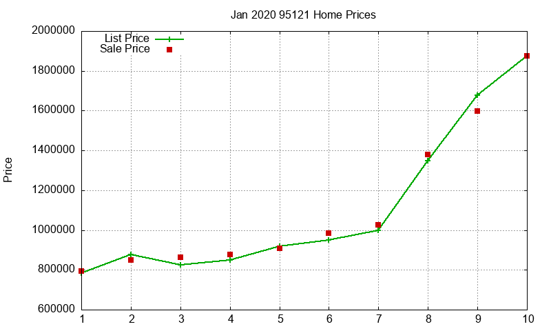 95121 Homes Just Sold 2020-01 95121 Homes Just Sold 2020-01