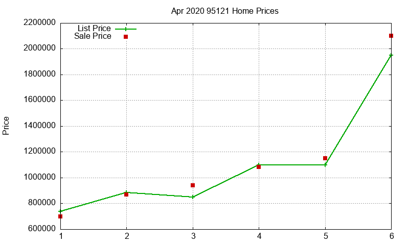 95121 Homes Just Sold 2020-04 95121 Homes Just Sold 2020-04