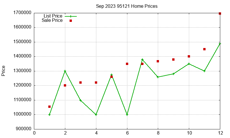 95121 Homes Just Sold 2023-09