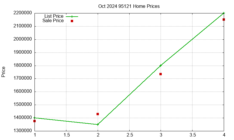 95121 Homes Just Sold 2024-10 95121 Homes Just Sold 2024-10