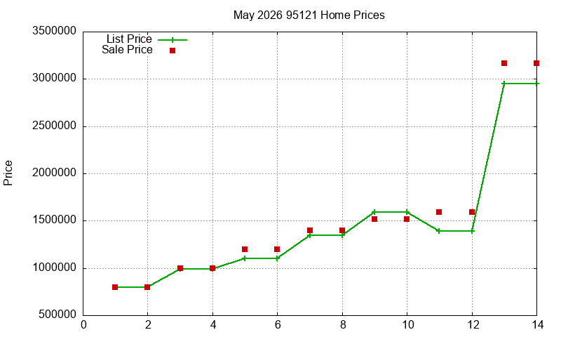 95121 Homes Just Sold 2026-05 95121 Homes Just Sold 2026-05