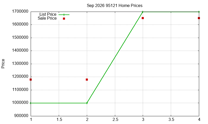 95121 Homes Just Sold 2026-09 95121 Homes Just Sold 2026-09