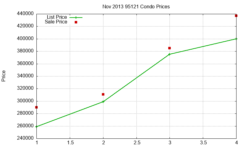95121 Condos Just Sold 2013-11