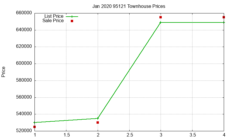 95121 Townhouses Just Sold 2020-01 95121 Townhouses Just Sold 2020-01