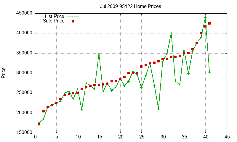 95122 Homes Just Sold 2009-07 95122 Homes Just Sold 2009-07