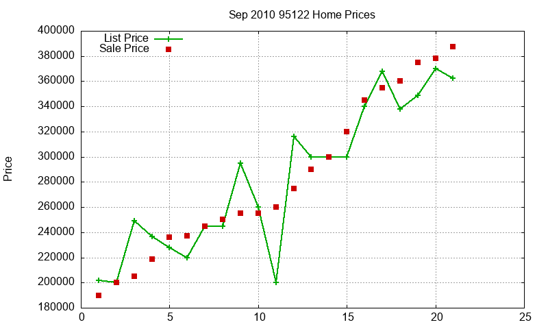 95122 Homes Just Sold 2010-09