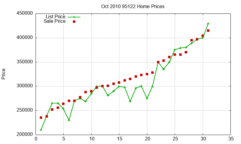 95122 Homes Just Sold 2010-10 95122 Homes Just Sold 2010-10