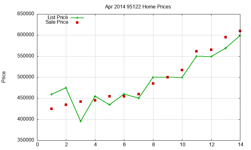 95122 Homes Just Sold 2014-04