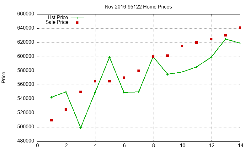 95122 Homes Just Sold 2016-11