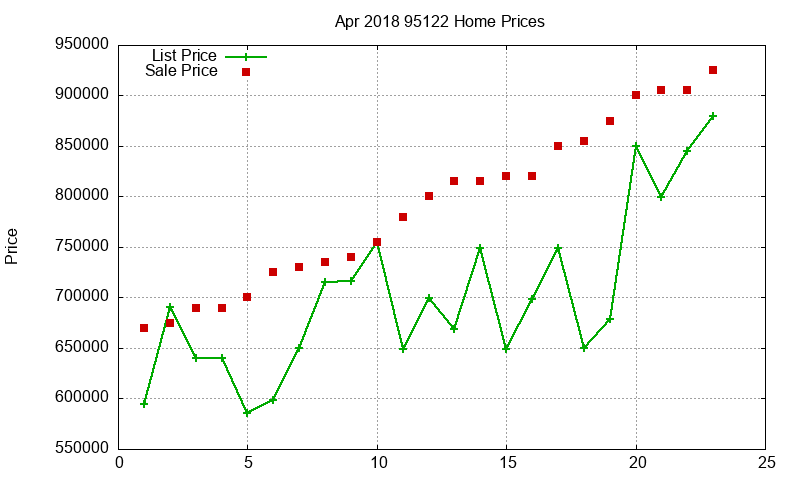 95122 Homes Just Sold 2018-04