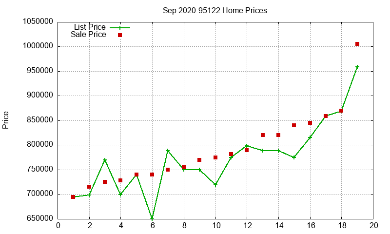 95122 Homes Just Sold 2020-09