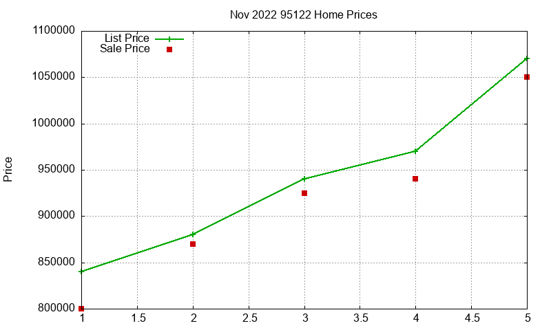 95122 Homes Just Sold 2022-11 95122 Homes Just Sold 2022-11