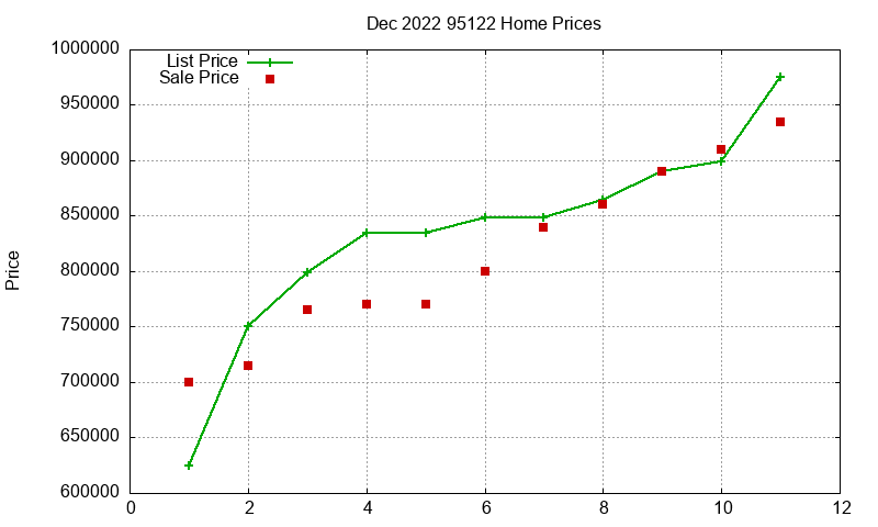 95122 Homes Just Sold 2022-12 95122 Homes Just Sold 2022-12