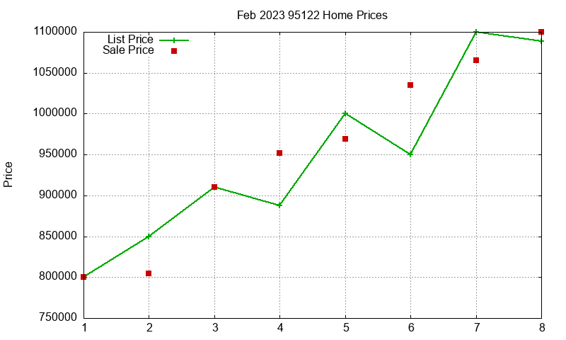 95122 Homes Just Sold 2023-02 95122 Homes Just Sold 2023-02