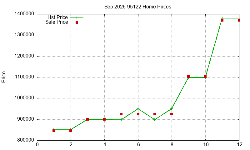 95122 Homes Just Sold 2026-09 95122 Homes Just Sold 2026-09