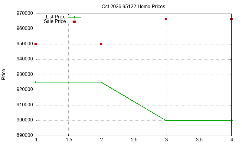 95122 Homes Just Sold 2026-10 95122 Homes Just Sold 2026-10