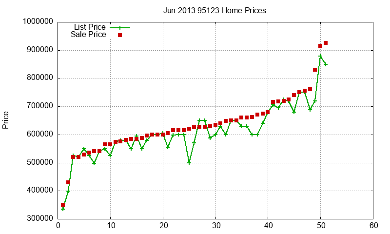 95123 Homes Just Sold 2013-06 95123 Homes Just Sold 2013-06