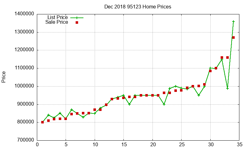 95123 Homes Just Sold 2018-12 95123 Homes Just Sold 2018-12