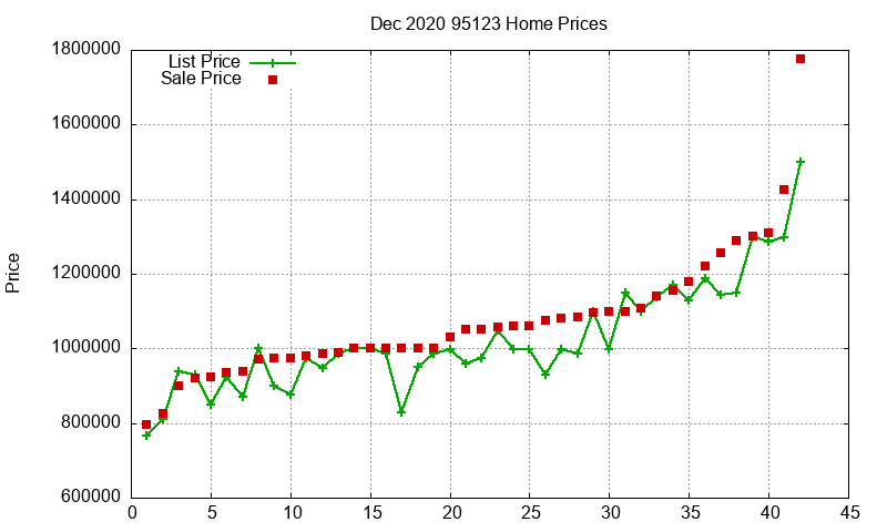 95123 Homes Just Sold 2020-12