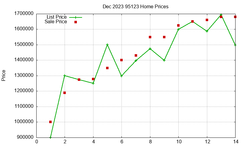 95123 Homes Just Sold 2023-12