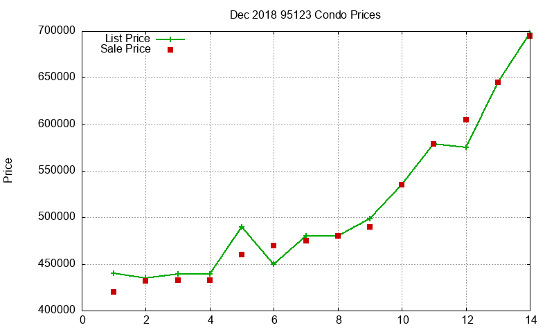 95123 Condos Just Sold 2018-12 95123 Condos Just Sold 2018-12