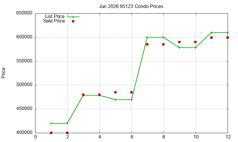 95123 Condos Just Sold 2026-06 95123 Condos Just Sold 2026-06